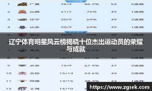 辽宁体育明星风云榜揭晓十位杰出运动员的荣耀与成就