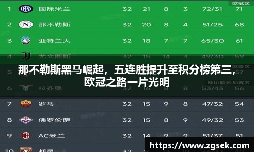那不勒斯黑马崛起，五连胜提升至积分榜第三，欧冠之路一片光明