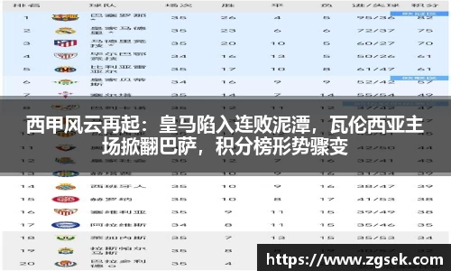 西甲风云再起：皇马陷入连败泥潭，瓦伦西亚主场掀翻巴萨，积分榜形势骤变